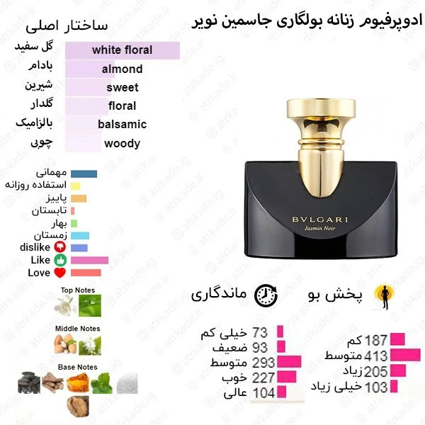 ادکلن 30میل بولگاری جاسمین روونا