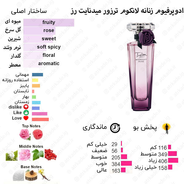 ادکلن میدنایت رز 25 میل