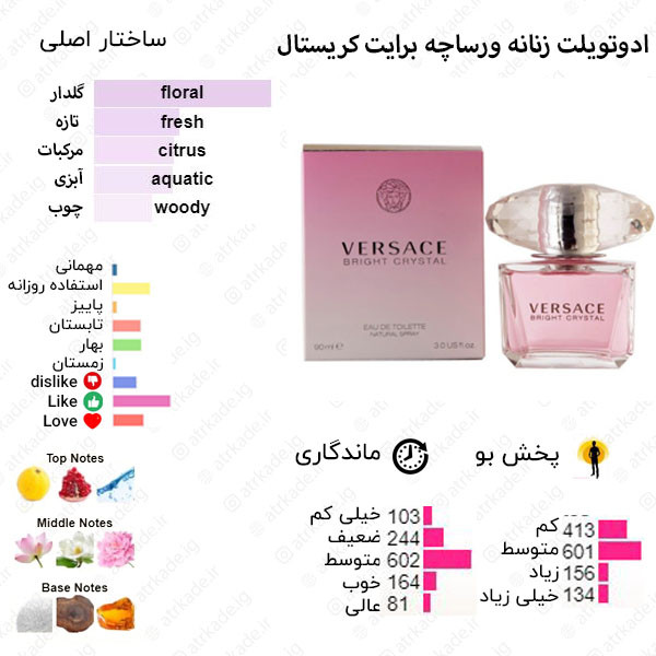 ادکلن ۳۰میل ورساچه صورتی روونا