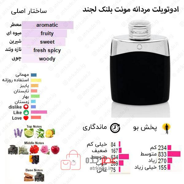ادکلن 30میل مونت بلانک لجند رو ونا